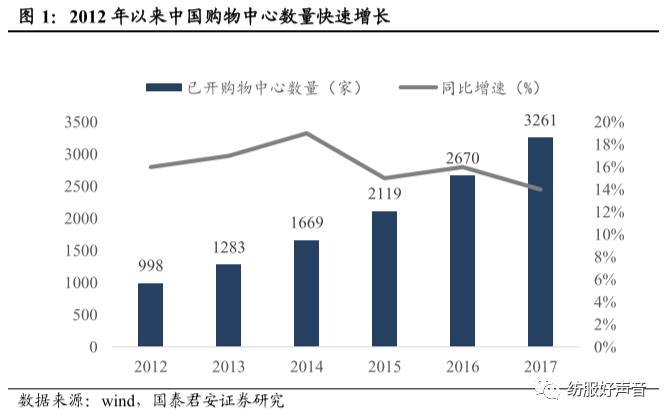 服装品牌布局新零售核心竞争力过渡到产品驱动龙头公司更具竞争力